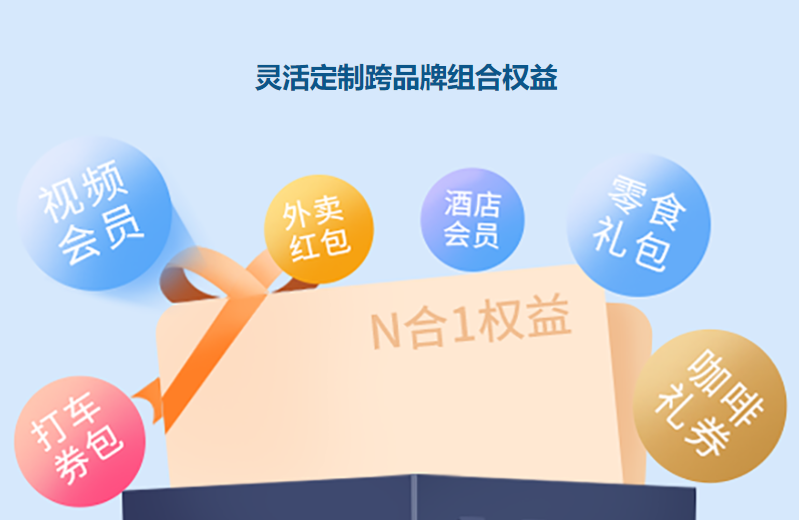 虚拟会员卡券批发流程图